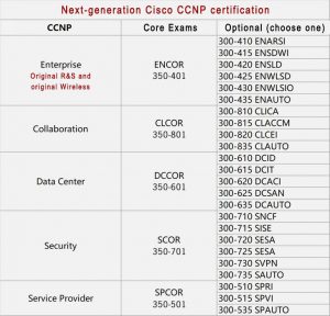 350-401 Latest Test Materials