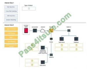 SY0-601 Reliable Exam Sample