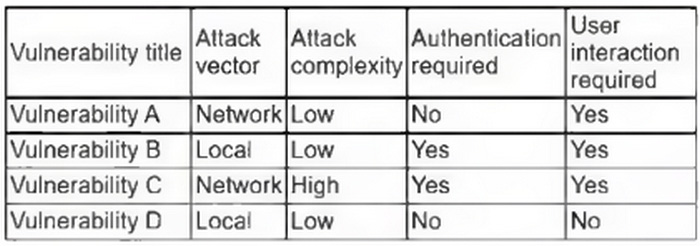 CySA+ CS0-003 exam questions 7