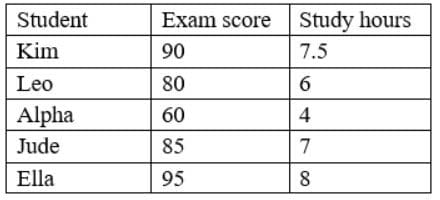 new DA0-001 practice questions 14