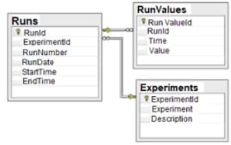 new DA0-001 practice questions 5